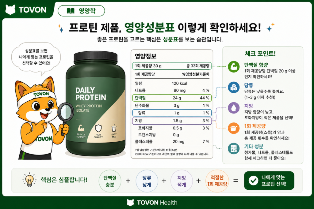 단백질 보충제는 꼭 필요할까? 프로틴의 역할과 섭취 방법 프로틴 보충제의 단백질 당류 지방 등 영양성분표를 확인하는 방법