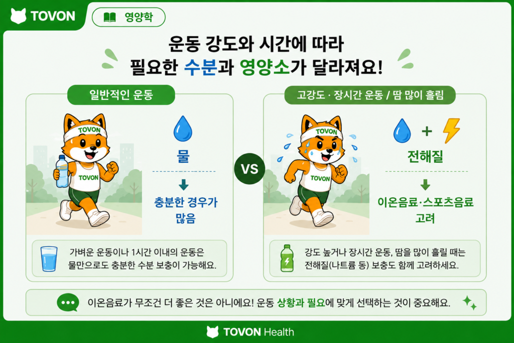운동할 때 물을 얼마나 마셔야 할까? 수분 섭취의 중요성 일반적인 운동에서는 물을, 땀을 많이 흘리는 장시간 고강도 운동에서는 전해질 음료를 고려하는 상황을 비교한 이미지