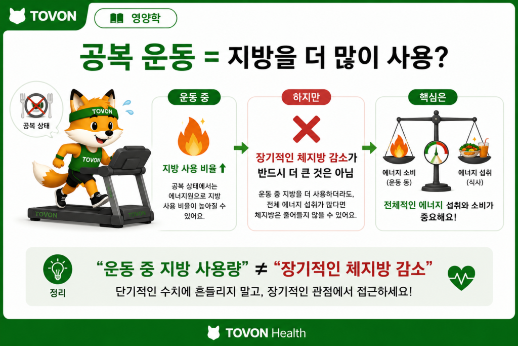 운동 전 식사와 운동 후 식사, 무엇을 먹어야 할까? 공복 운동 시 지방 에너지 사용과 체지방 감량의 차이를 설명하는 이미지