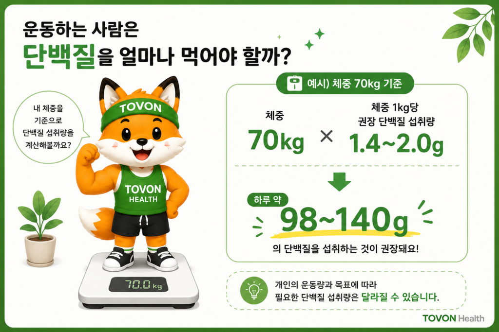 단백질은 왜 근육에 필요할까? 초보자를 위한 단백질 이야기 운동하는 사람의 체중에 따른 하루 단백질 섭취량 예시