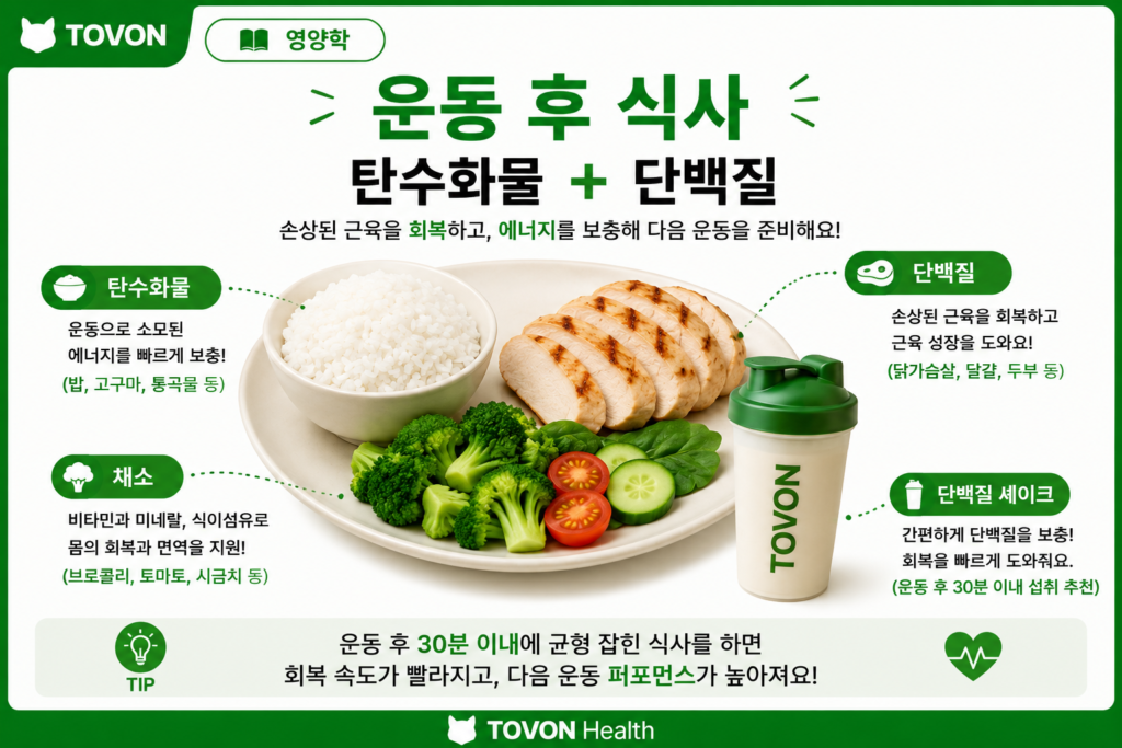 운동 전 식사와 운동 후 식사, 무엇을 먹어야 할까? 운동 후 식사로 밥과 고기, 생선, 두부, 계란 등을 함께 섭취하는 예시
