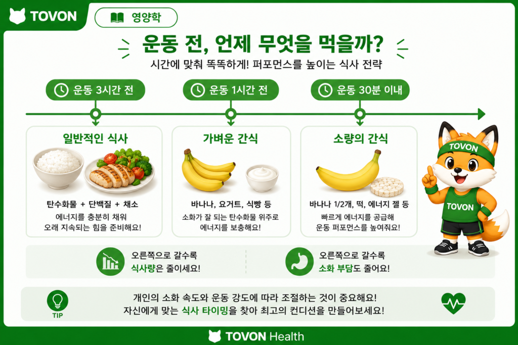 운동 전 식사와 운동 후 식사, 무엇을 먹어야 할까? 운동 전 식사는 운동까지 남은 시간에 따라 식사량과 음식 종류를 조절하는 방법