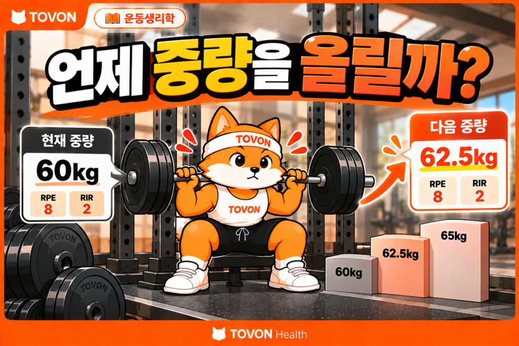 운동 중량을 언제 올려야 하는지 RPE와 RIR로 판단하는 방법을 설명하는 운동생리학 인포그래픽