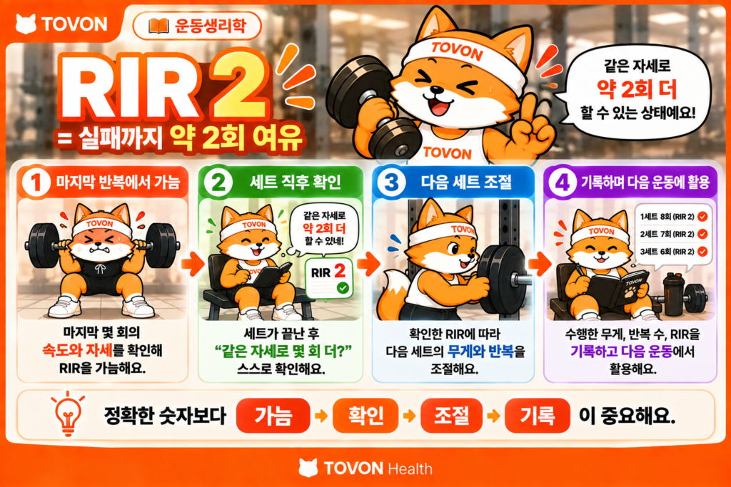 RIR 2는 정확한 측정값이 아니라 추정값임을 설명하는 운동생리학 인포그래픽
