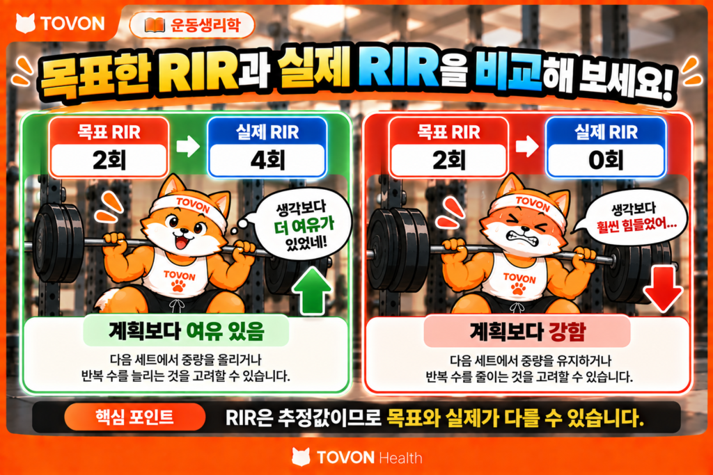 목표 RIR과 실제 운동 후 RIR을 비교해 운동 강도와 중량을 판단하는 방법