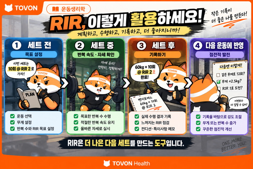 RIR이란? 헬스에서 RIR 뜻과 활용법 세트 전 목표 RIR 설정부터 세트 중 판단과 세트 후 기록까지 RIR 활용 과정을 보여주는 이미지
