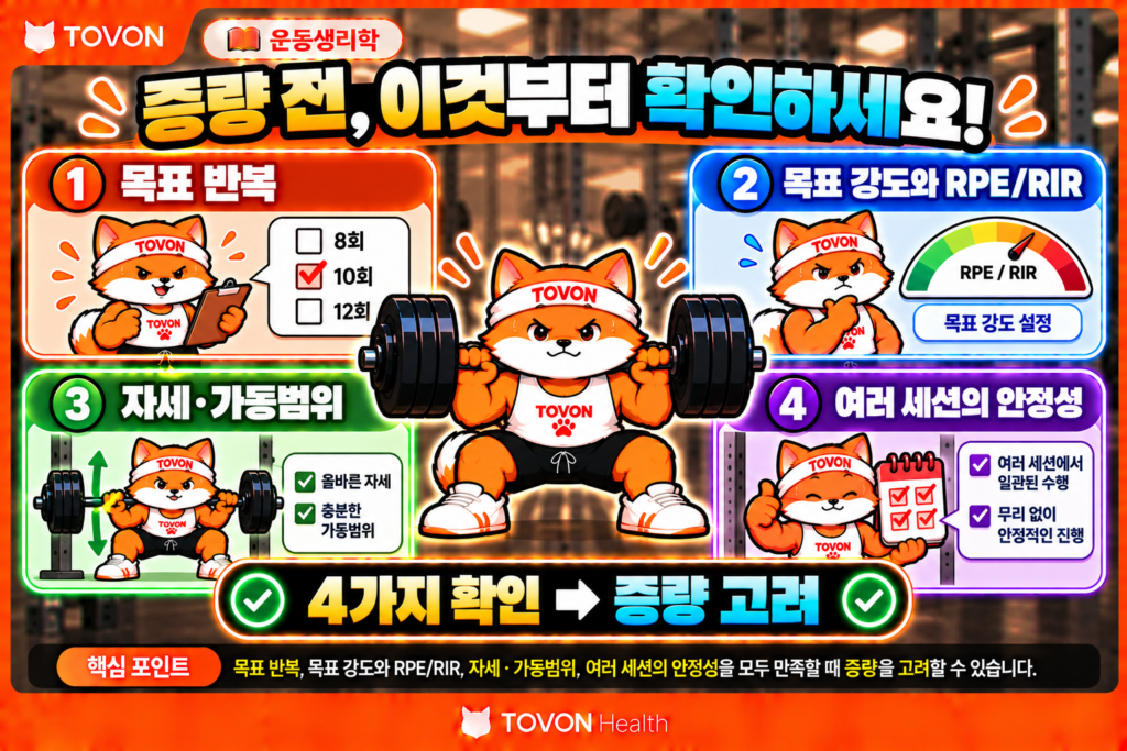 운동 중량은 언제 올려야 할까? RPE와 RIR로 조절하는 방법 운동 중량 증가 여부를 판단하는 목표 반복, RPE와 RIR, 자세와 가동범위, 여러 세션의 안정성 네 가지 기준