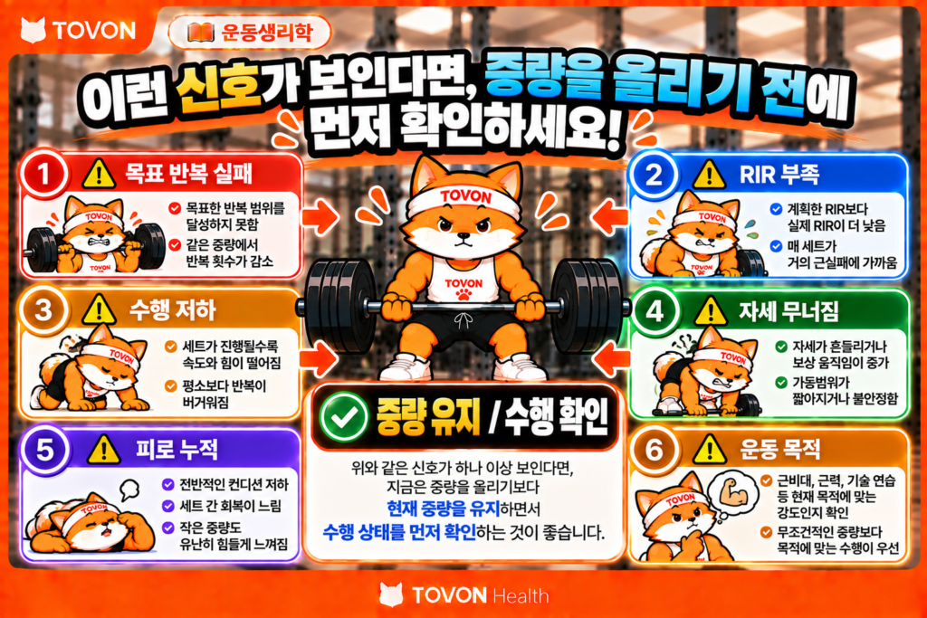 운동 중량을 바로 올리지 않고 현재 중량을 유지해야 할 수 있는 상황을 보여주는 체크리스트