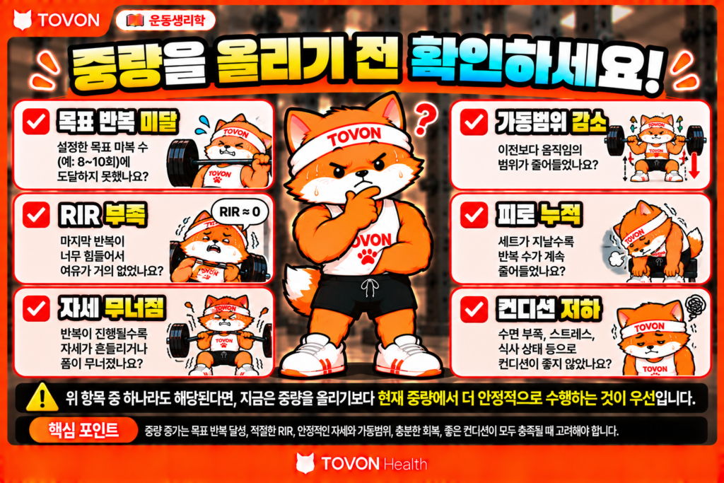 운동 중량은 언제 올려야 할까? RPE와 RIR로 조절하는 방법 목표 반복 미달, RIR 부족, 자세와 가동범위 저하, 피로 누적 등 중량 증가 전 확인할 신호